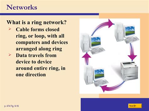 Image result for Computer Network Communication