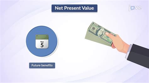 Net Present Value Explained 的图像结果