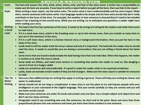 Image result for Article Writer Course