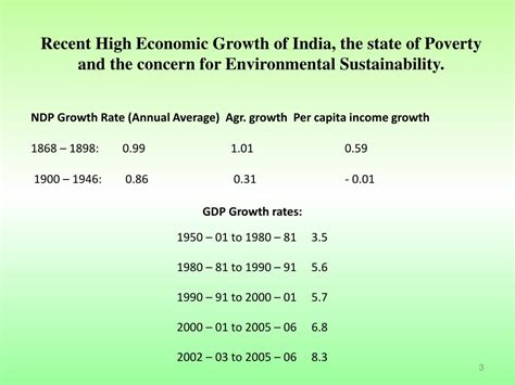 Economic Growth And Sustainable Development