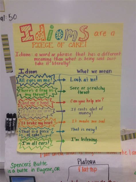 Image result for Chart Making Ideas