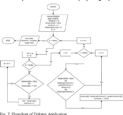 Image result for Dijkstra Algorithm for Robotics