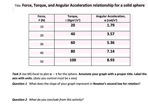 Image result for Net Torque and Angular Acceleration