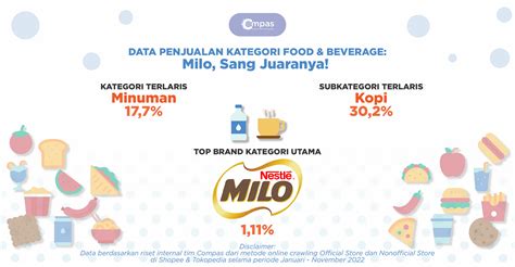FMCG E-commerce Report 2022: 43,5% Market Didominasi Beauty & Care - Compas - market share of fmcg in india