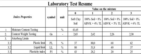 T Probe Using for Subgrade Test 的图像结果