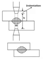 Study Notes on Welding - Manufacturing Engineering - Mechanical ...