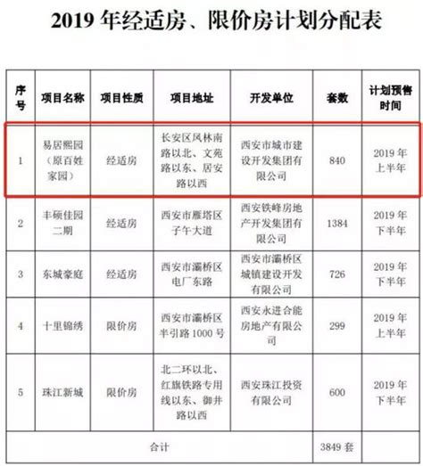 2024经适房申请条件有哪些-法律知识|华律网