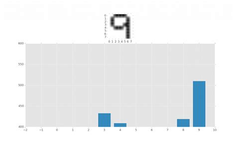 Image result for Machine Learning Project in Python Image Recognition