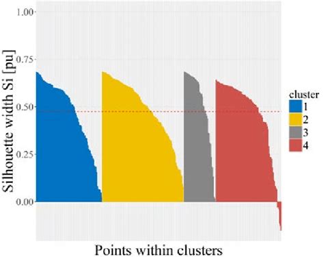 Image result for Pam Algorithm Animation