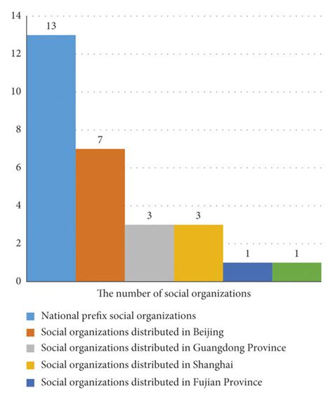 Social Organization Examples 的图像结果