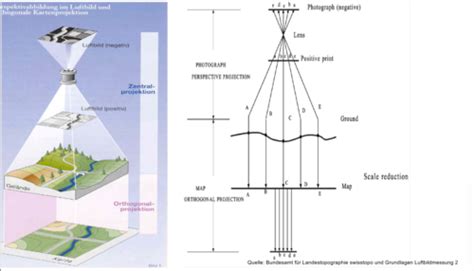 Photogrammetry Basic Principles 的图像结果