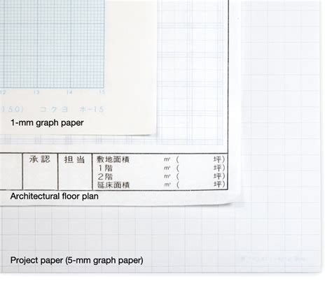 Plan Paper 的图像结果