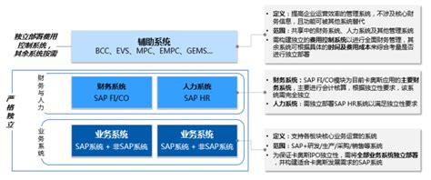 卡奥斯 – 东软财经云-财务共享-企业财务管理软件