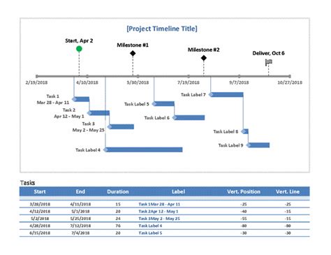 Image result for Simple Project Plan
