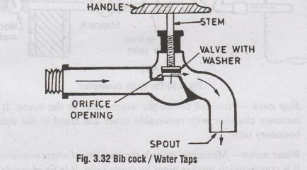 House Service Water Connection