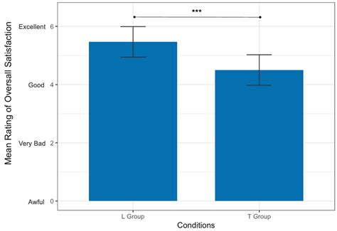 The 1064-nm Nd:YAG Photobiomodulation vs. 20% Benzocaine Topical Gel in ...
