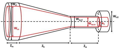 Downtaper on Multimode Fibers towards Sustainable Power over Fiber Systems