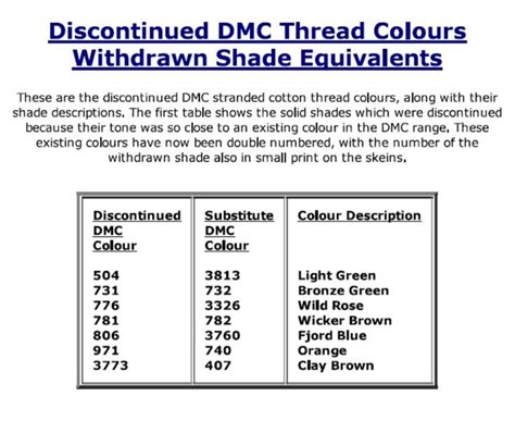 Image result for DMC Floss Chart