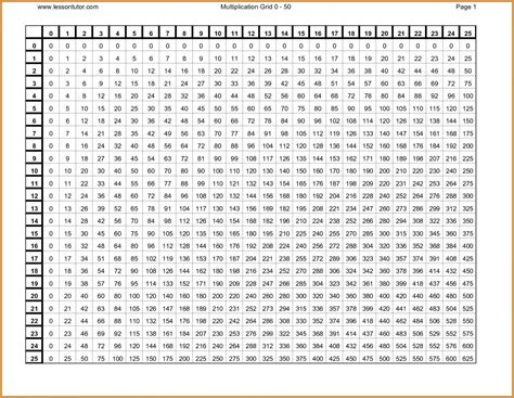 Multiplication Chart 100x100 Printable 2025 - Multiplication Chart ...