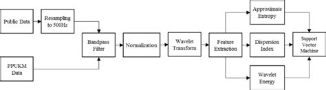 Algorithm Work 的图像结果