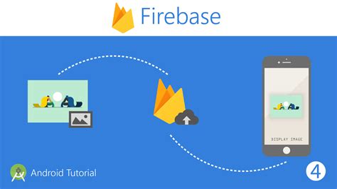 Image result for Firebase Cloud Storage