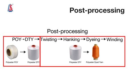 Image result for How Polyester Yarn Is Made