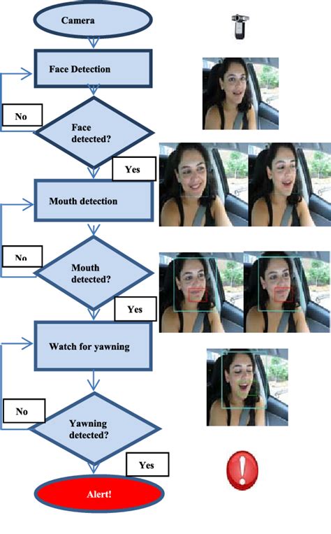Image result for Viola–Jones object detection framework Viola-Jones Algorithm