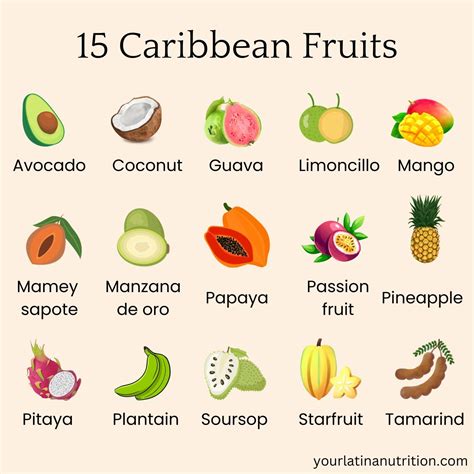 Caribbean Fruits: A Complete Guide — Your Latina Nutrition