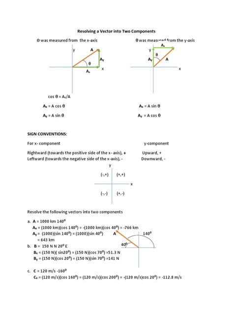 Addition of Vectors Formulae 1st Year Maths 的图像结果