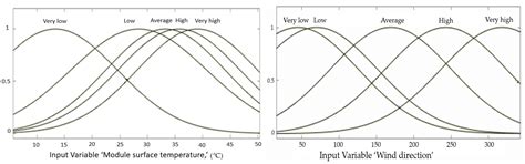 Designing a Solar Photovoltaic System for Generating Renewable Energy ...