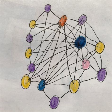 Big Math Ideas: Impossible Graphs - Just Add Play