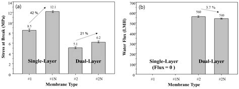 Use of Nucleating Agent NA11 in the Preparation of Polyvinylidene ...