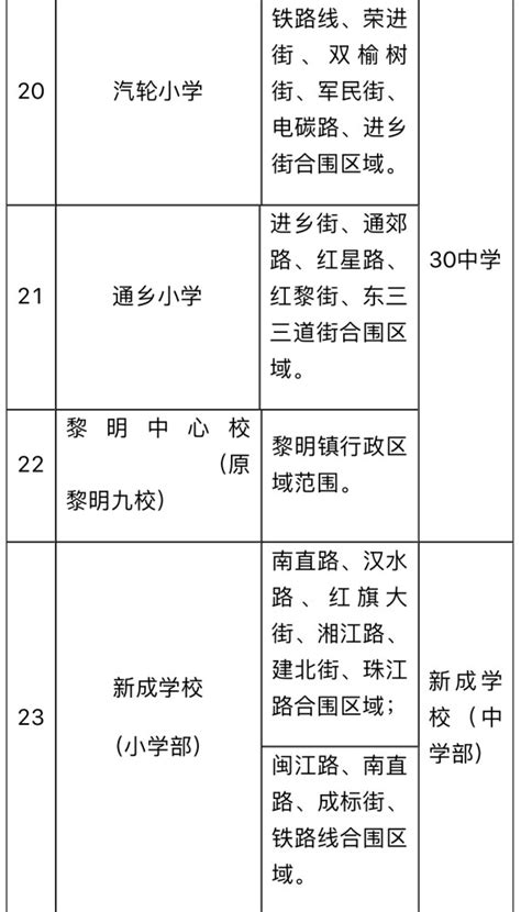 2021年哈尔滨香坊区公办小学招生范围及对口初中出炉_腾讯新闻