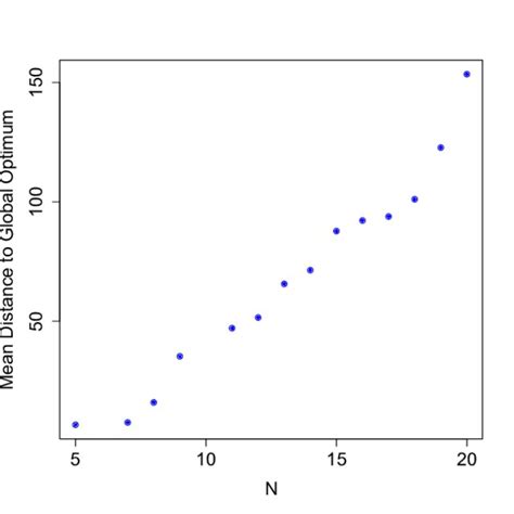 Image result for Betweenness Centrality Calculation