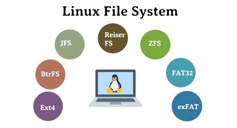 Linux 文件系统 | linux资讯