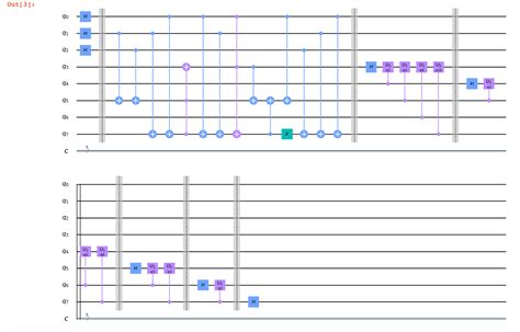 Image result for Shor Algorithm