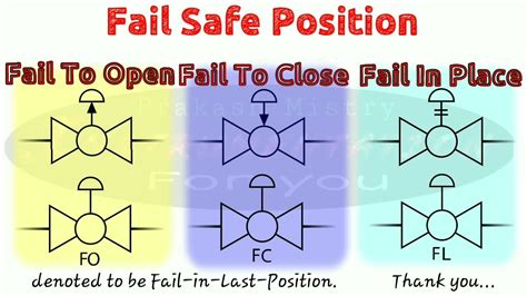 Image result for Control Fail Close