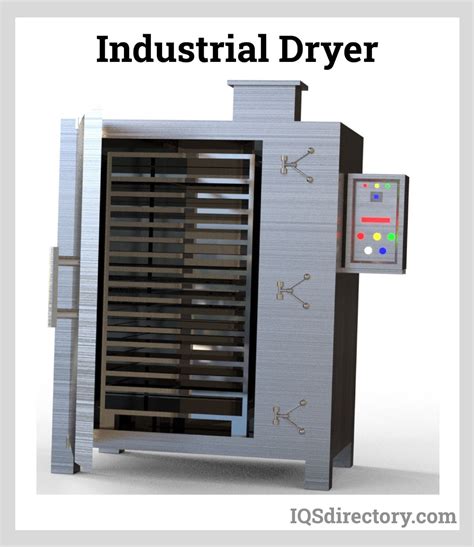 Types and Categories of Industrial Dryers