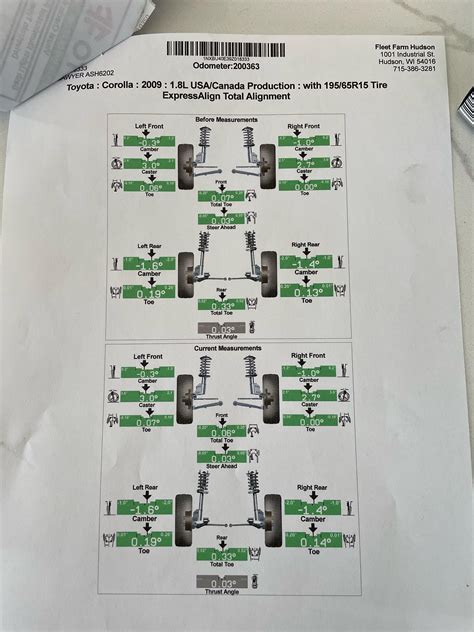 SAI out of alignment. Please explain this to me like I’m five, shouldn ...
