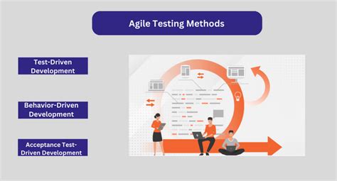 Agile Testing Example 的图像结果