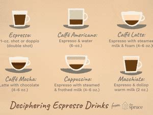 Image result for Coffee Cup Exploding