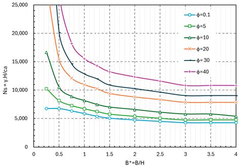 Sustainability of Discontinuously Supported Slopes in Temporary Shallow ...