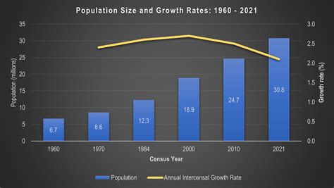 2021 Population and Housing Census - Ghana Statistical Service