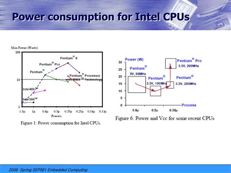 Image result for CPU Power Consumption Comparison