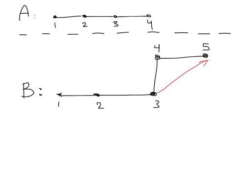 Image result for Animation of Queue Algorithm GIF