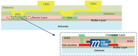Image result for If Loop MATLAB