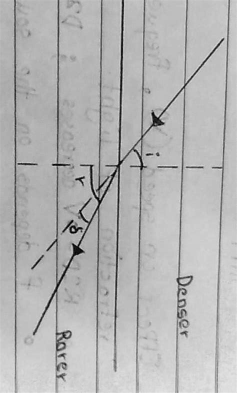 complete the missing rays in the following diagrampls even draw ...
