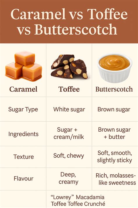Caramel vs Toffee vs Butterscotch | Lowrey NZ Guide – Lowrey Foods