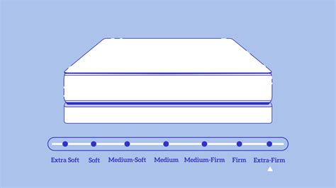 Biggest Bed Size: Wyoming King, Texas King, and Alaskan King - eachnight