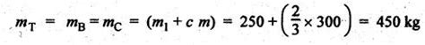 effect of partial balancing of locomotives - Balancing and Vibration ...